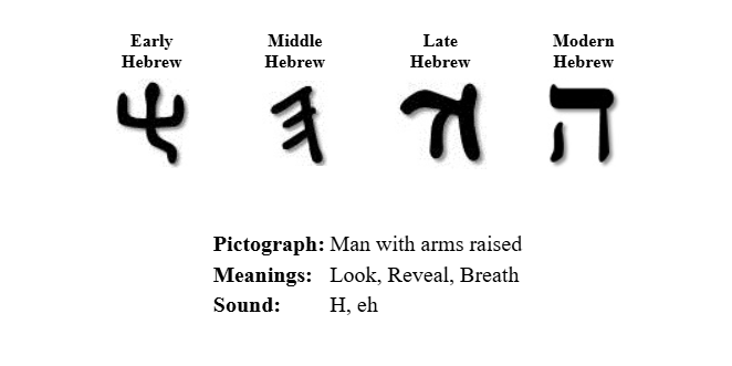 Image Source: Jeff A. Benner | www.ancient-hebrew.org